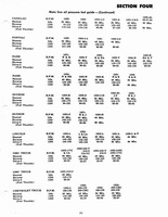 1946-1955 Hydramatic On Car Service 071.jpg